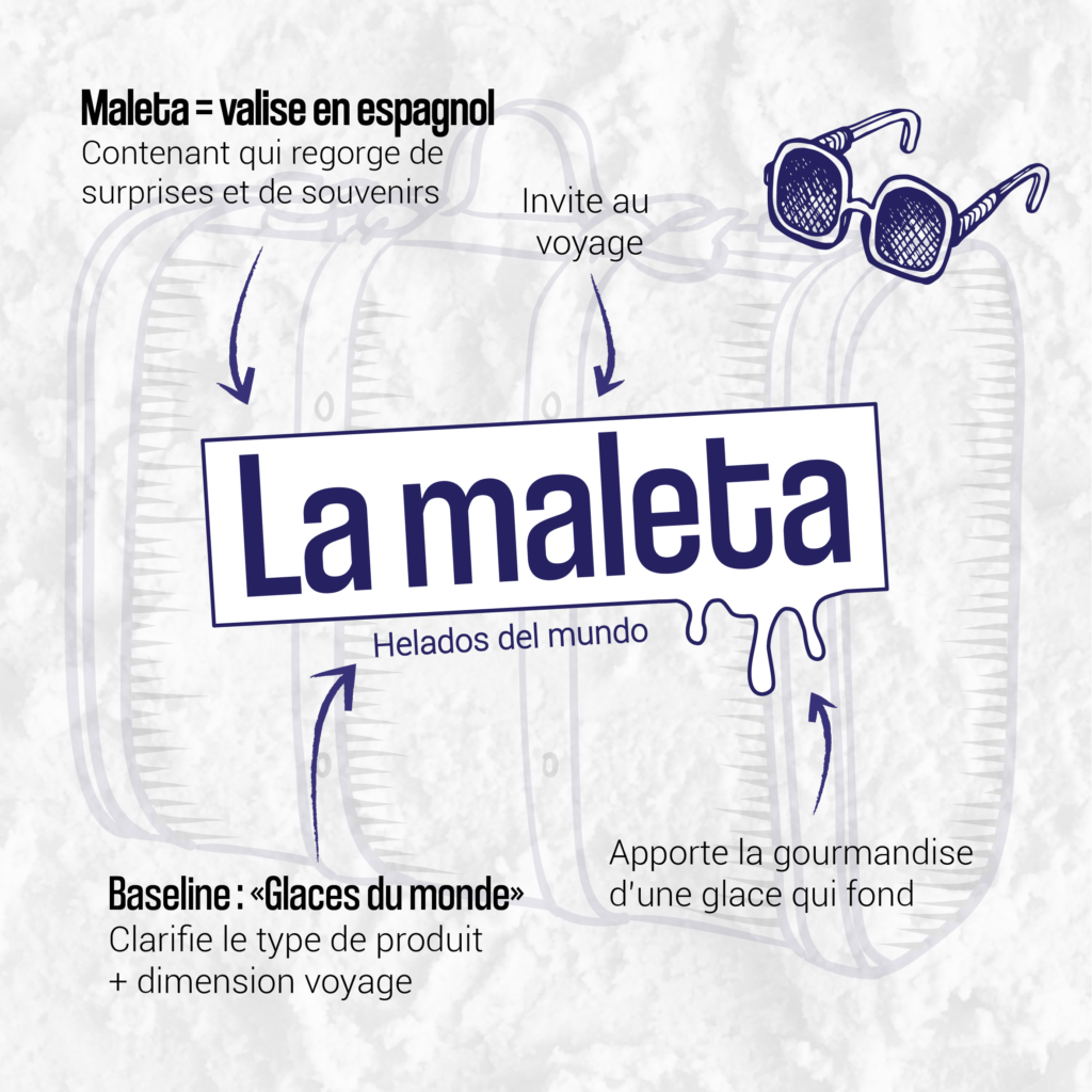 création identité marque